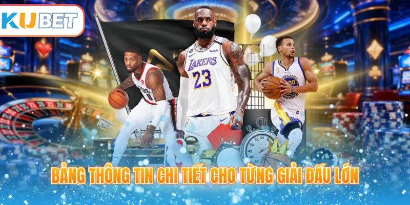 Bảng thông tin chi tiết cho từng giải đấu lớn
